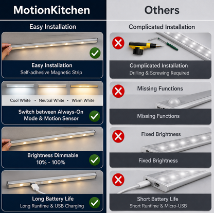 Rechargeable LED Under Cabinet Kitchen Light 'MotionGlow' - with Motion Sensor – Cordless