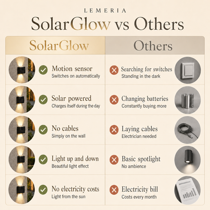 SolarGlow vs others: motion sensor, solar powered, no cables, no electricity costs