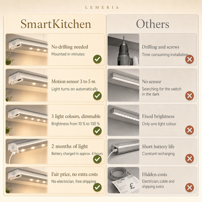 SmartKitchen vs others: LED under cabinet light without drilling, with motion sensor, 3 light colours, dimmable and 2 months of light