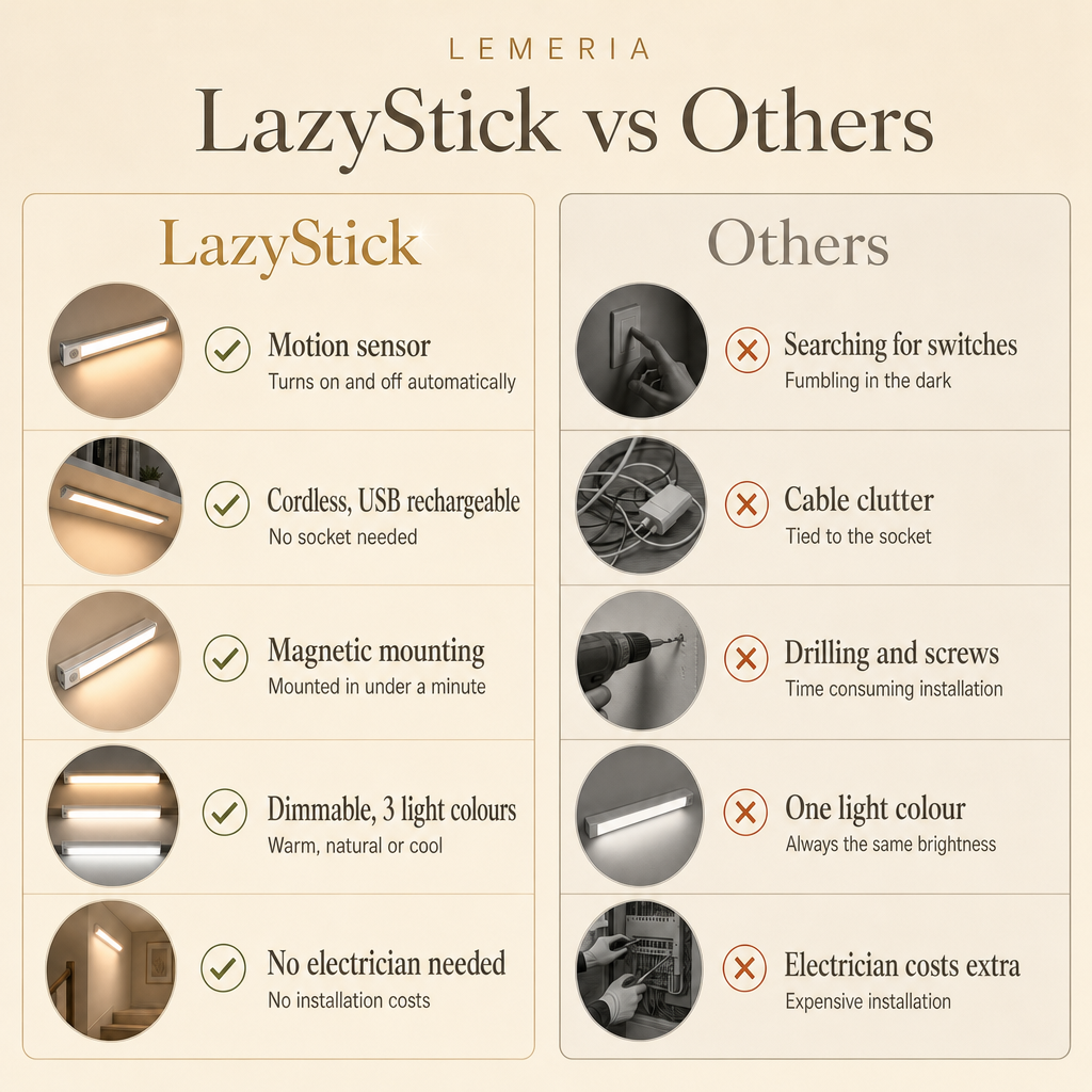 LazyStick vs others: motion sensor, cordless, USB rechargeable, magnetic mounting, no electrician needed