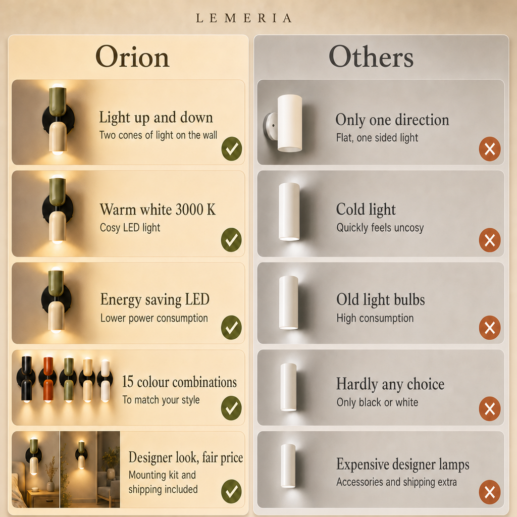 Orion vs others: LED wall light with light up and down, warm white, energy saving, 15 colour combinations