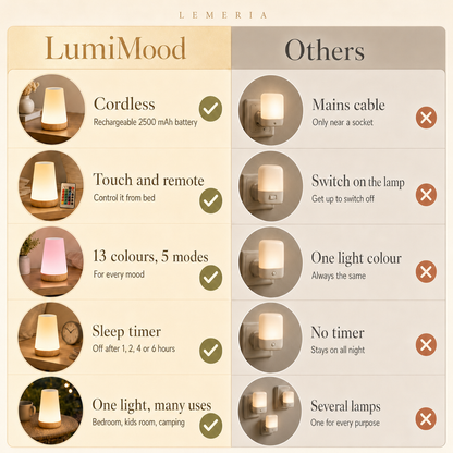 LumiMood vs others, cordless rechargeable night light with touch, remote and timer compared