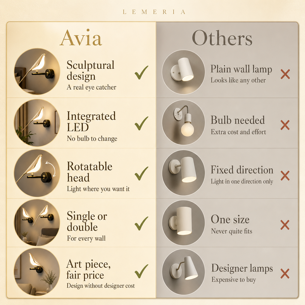 Avia vs others, LED bird wall light with rotatable head compared
