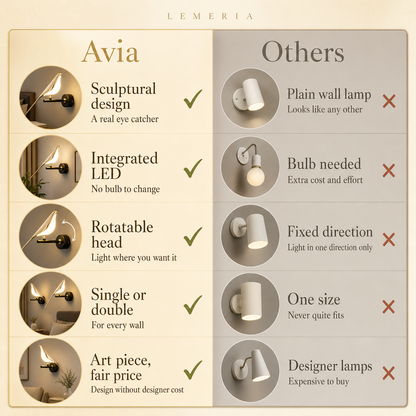 Avia vs others, LED bird wall light with rotatable head compared