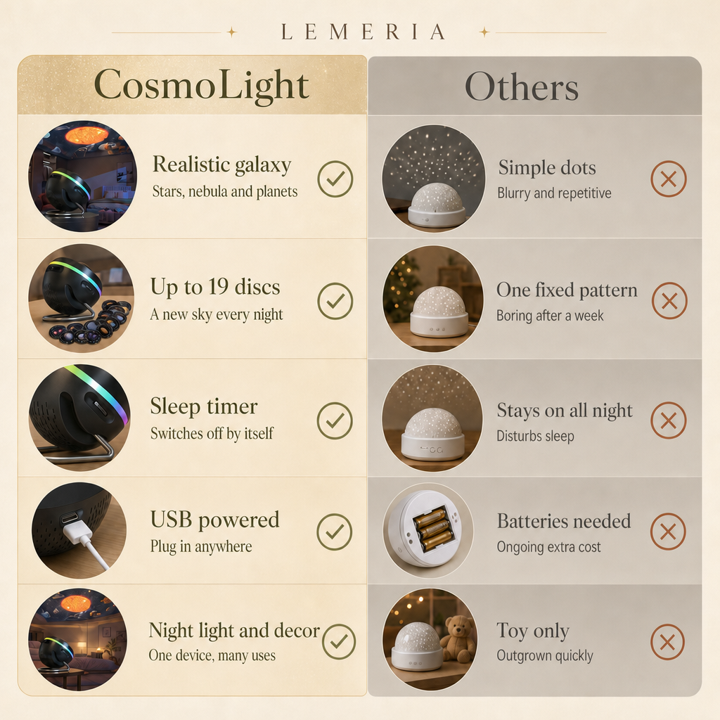 CosmoLight vs others, galaxy star projector with sleep timer and projection discs compared